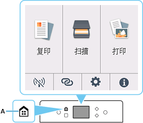 插图:按主页按钮